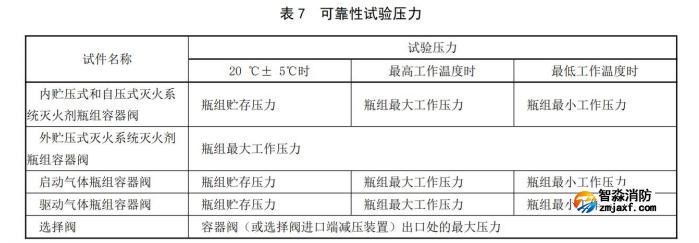 選擇閥工作可靠性要求