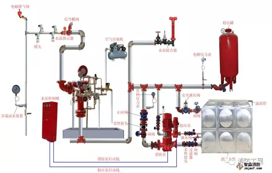 消防水系統(tǒng)圖文講解_5