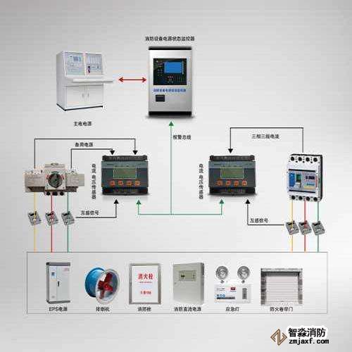 消防器材設備電源監(jiān)控系統(tǒng)